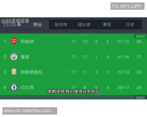 英超夏窗最差转会评选结果出炉舍什科高票当选第一